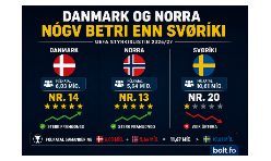 Danmark og Noreg flúgva avstað – Svøríki í evropeiskari kreppu
